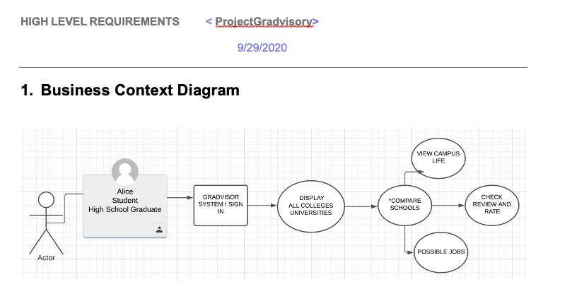 contextDiagram